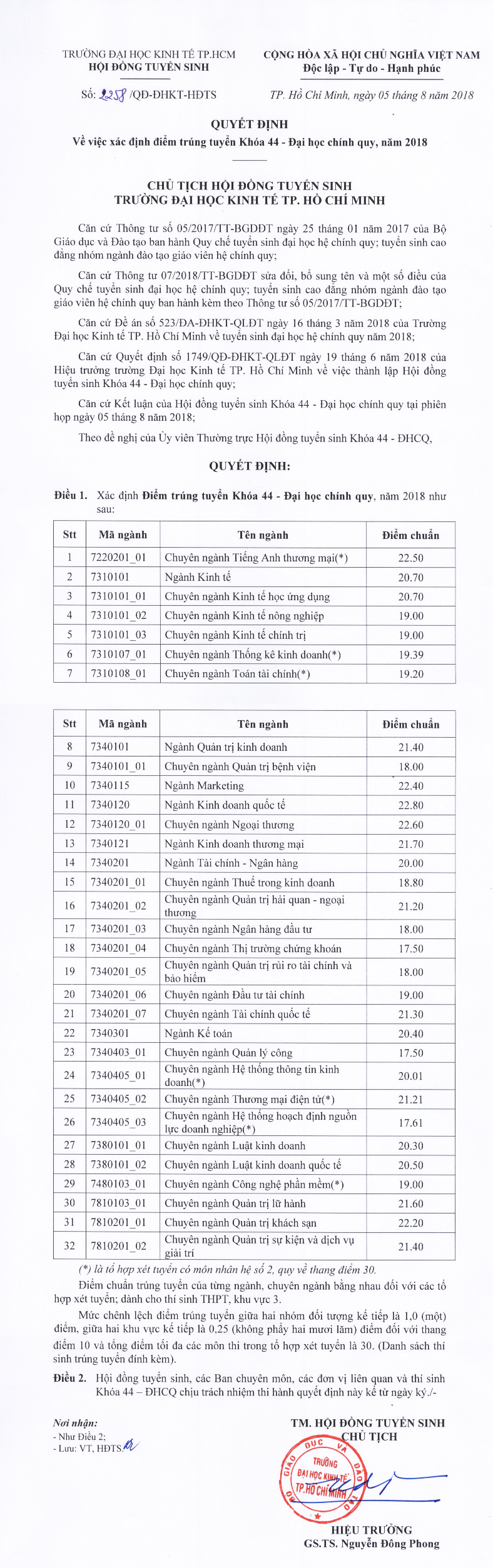 Phương Thức Tuyển Sinh Và Các Tổ Hợp Môn Xét Tuyển