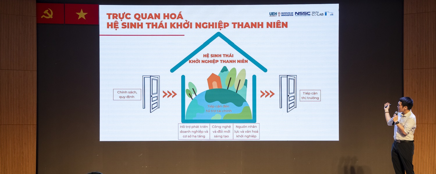 National study launched on youth entrepreneurship in Vietnam
