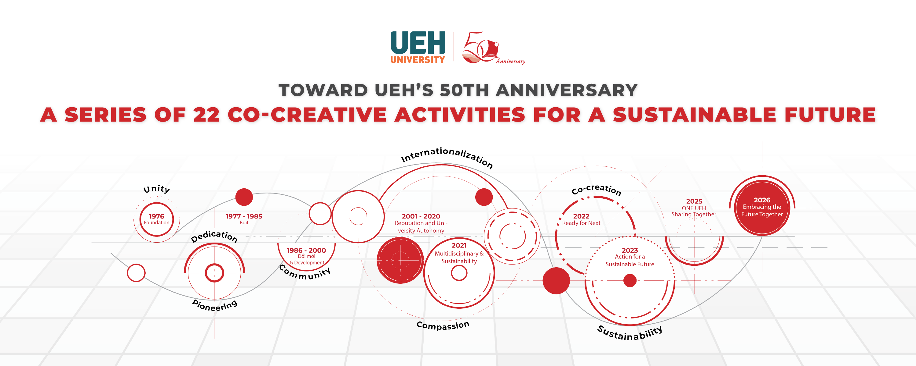 Toward UEH’s 50th Anniversary: A Series of 22 Co-Creative Activities for a Sustainable Future