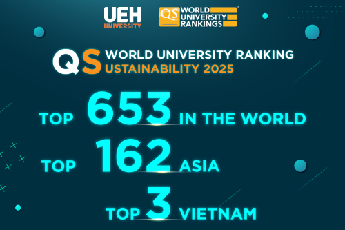 UEH’s Attempts to Sustainable Action with Increased Ranking of 200 in the World's Top 650 and Top 162 Sustainable Universities (QS World Rankings Sustainability 2025)