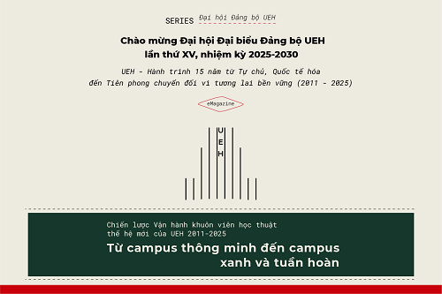 Welcome to the 15th UEH Party Congress, term 2025-2030: UEH’s Modern University Governance Strategy (2011–2025): From Smart Campus to Green and Circular Campus
