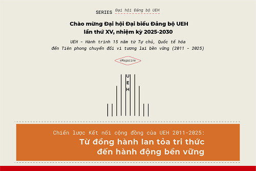 Welcome to the 15th UEH Party Congress, term 2025-2030: UEH’s Modern University Governance Strategy (2011–2025): From Spreading Knowledge to Sustainable Action
