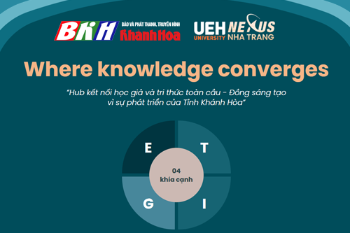 UEH collaborates with Khanh Hoa Newspaper and Radio, Television to launch academic portal “Where Knowledge Converges”: Connecting knowledge – Creating sustainable development drivers for Khanh Hoa