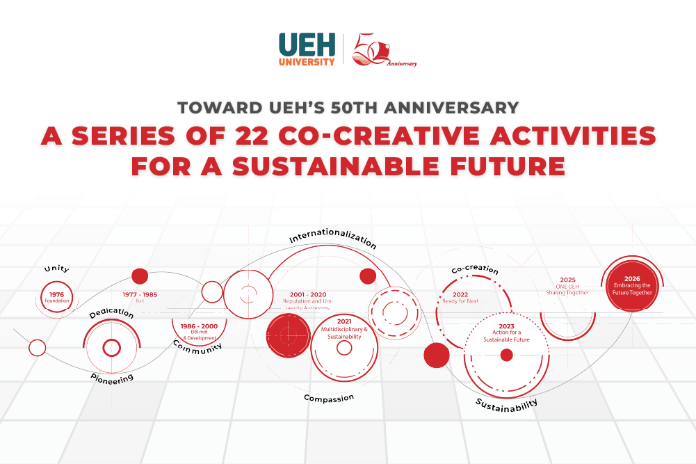 Toward UEH’s 50th Anniversary: A Series of 22 Co-Creative Activities for a Sustainable Future