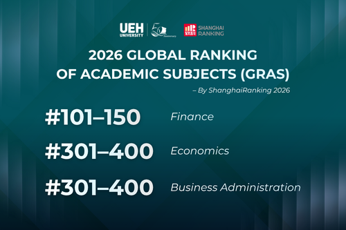 ShanghaiRanking 2026: Three UEH Disciplines Featured in the Global Rankings, with Finance Placed in the 101–150 Group